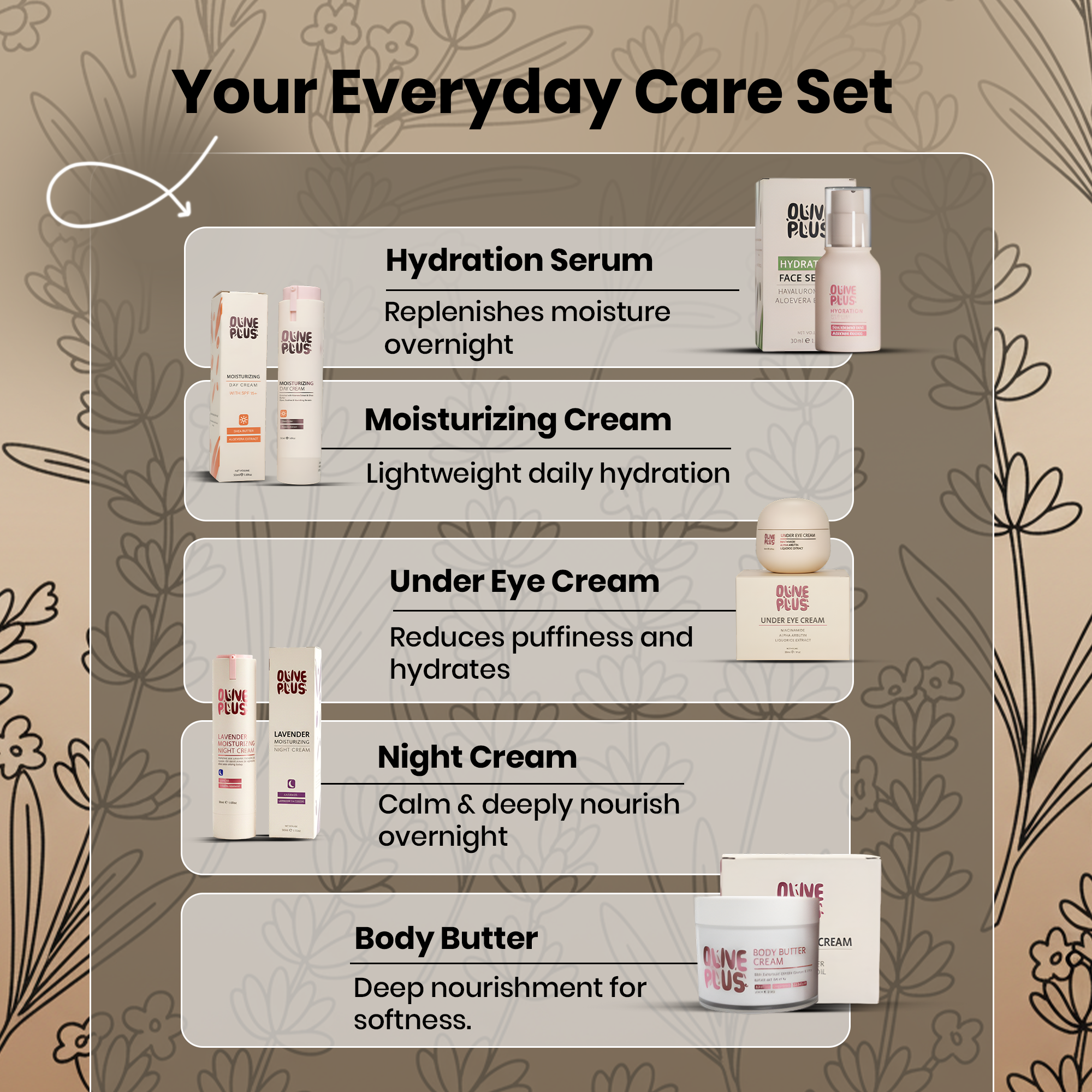 Sensitive Skin Saviour Bundle | Pure Olive Oil | Olive Plus Shop